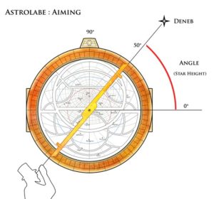 How to use an Astrolabe ? - Senarius